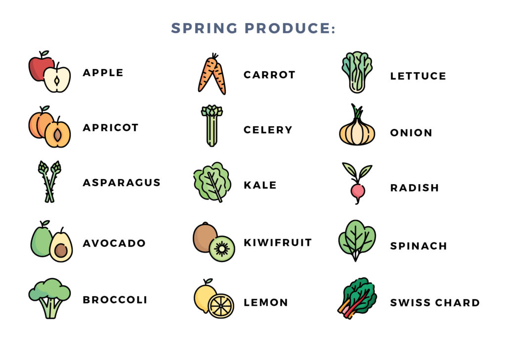 spring produce chart